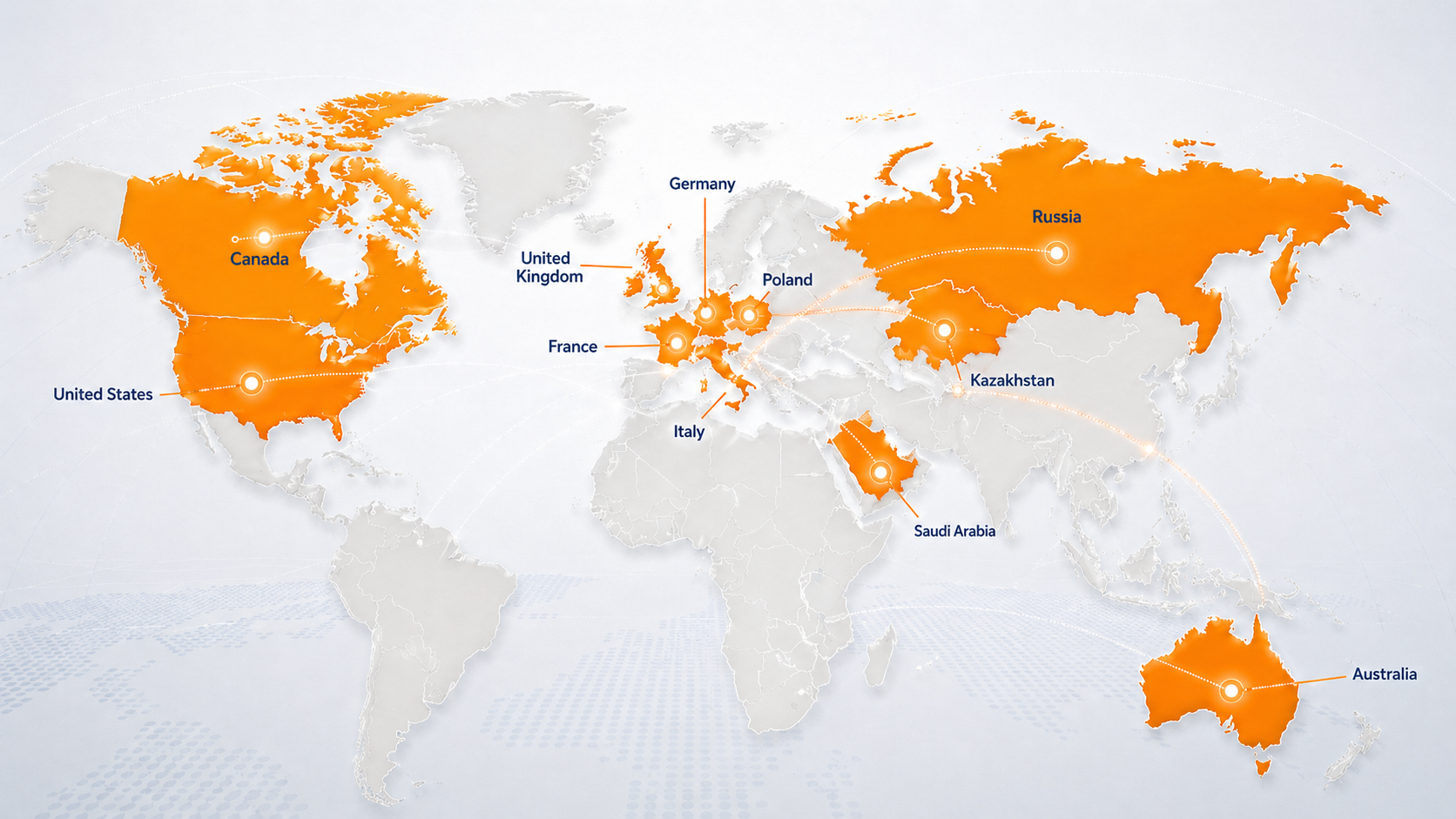 Global markets we serve
